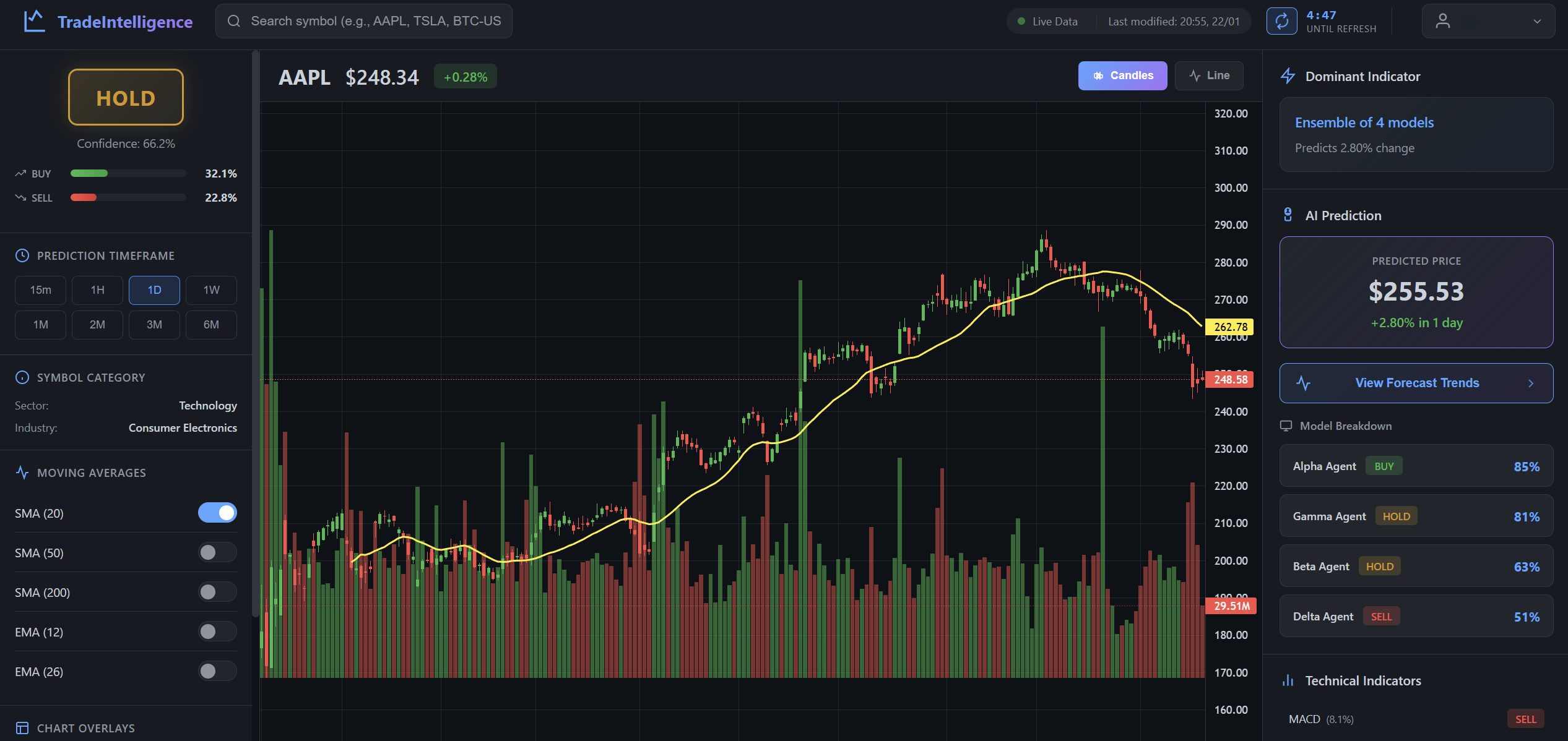 TradeIntelligence Dashboard Preview